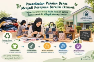 Pemanfaatan Pakaian Bekas Menjadi Kerajinan Bernilai Ekonomi: Kajian Ecopreneurship Pada Rumah Yatim Darussaadah Di Wilayah Gunung Sindur